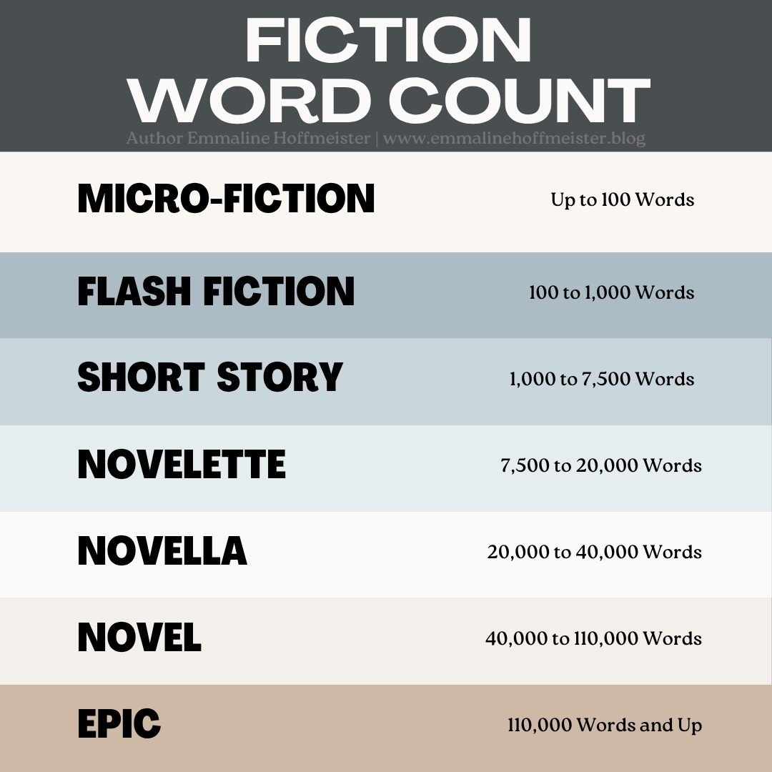 Fiction Word Count Classification - Emmaline Hoffmeister Blog Image
