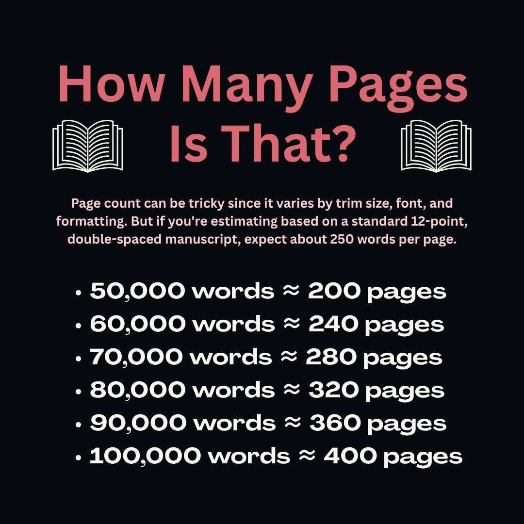 How many pages is that? How does your word count convert to page count.