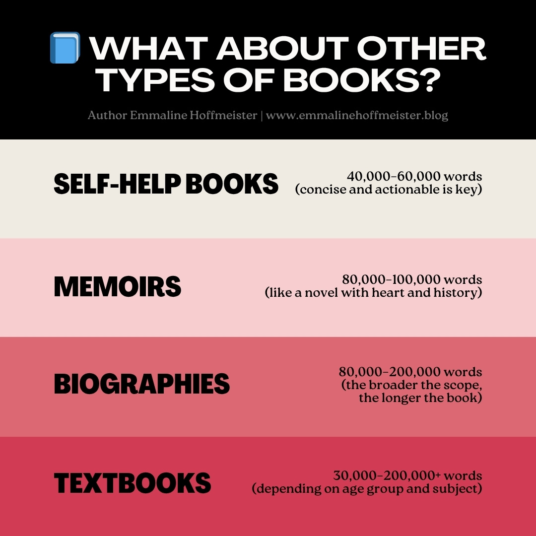 What about other types of books? Genre and word count.