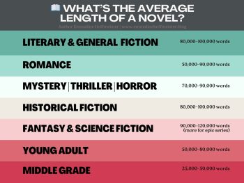 Average Novel Length by Genre Blog Banner