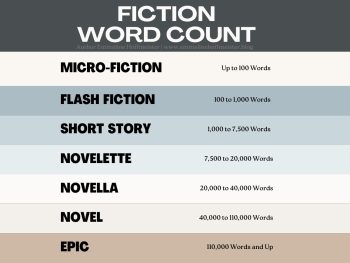 Fiction Word Count Classification Blog Banner
